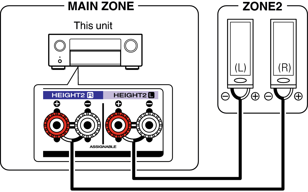 Pict ZONE Audio2 X48